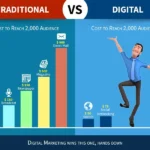 Why-Digital-Marketing-is-Important-source-Digital.webp